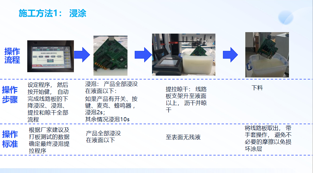 RS-2603 快干型纳米防水防油涂层(图6)