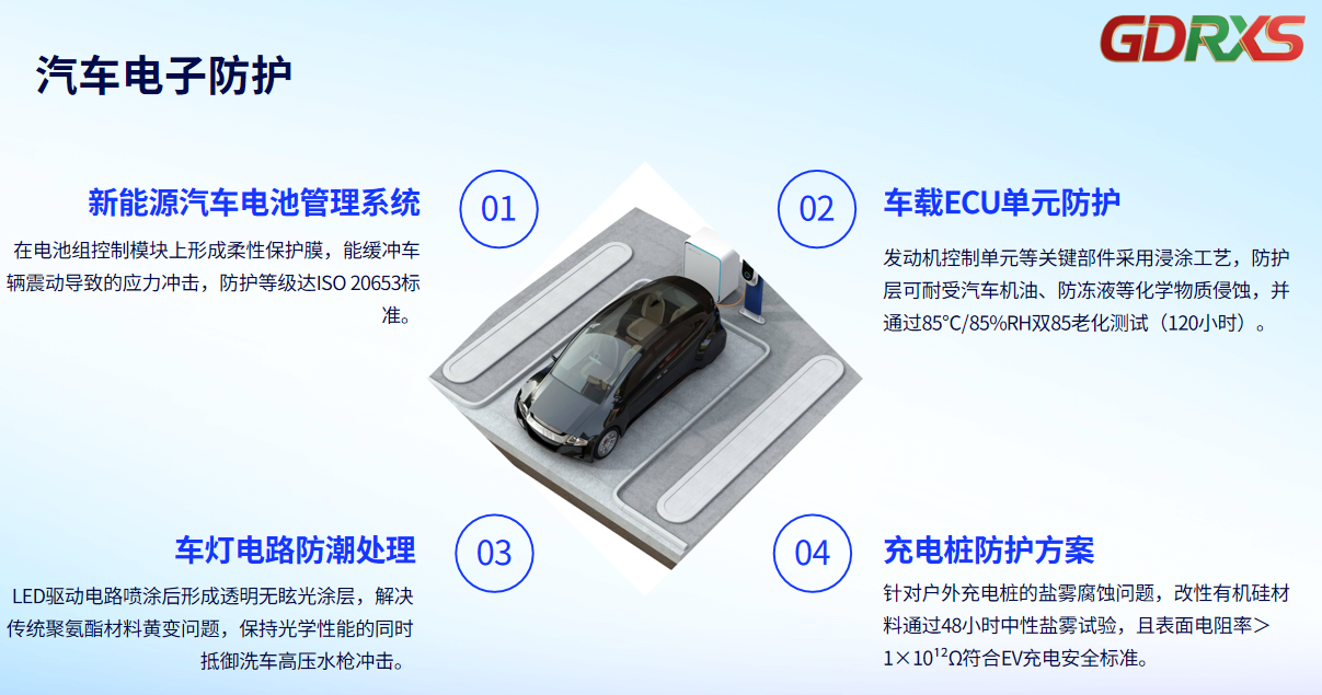 耐高温有机硅三防漆RS1866—新能源汽车电子防护整体解决方案(图8)