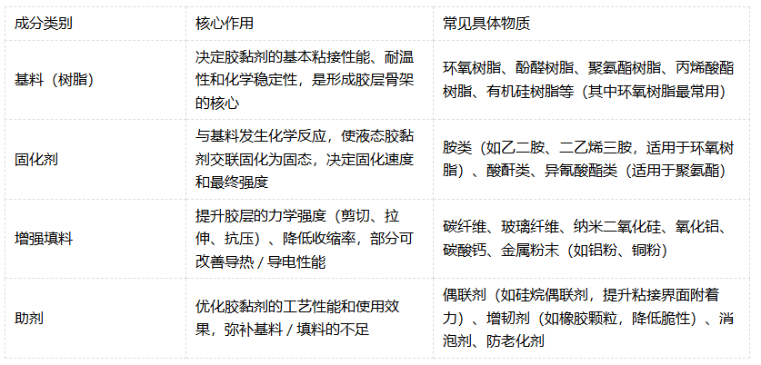 什么是高强结构胶?(图1) 什么是高强结构胶?(图1)
