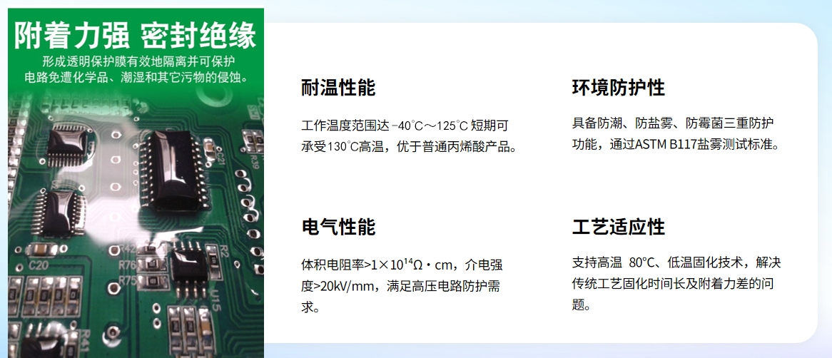 耐高温有机硅三防漆RS1866—新能源汽车电子防护整体解决方案(图2) 耐高温有机硅三防漆RS1866—新能源汽车电子防护整体解决方案(图2)