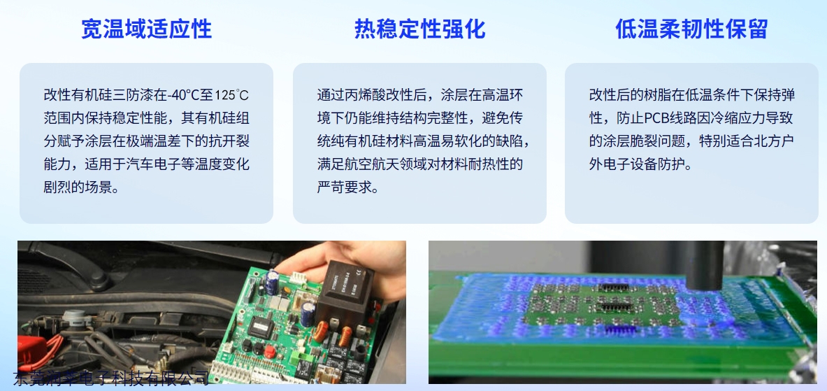 耐高温有机硅三防漆RS1866—新能源汽车电子防护整体解决方案(图3) 耐高温有机硅三防漆RS1866—新能源汽车电子防护整体解决方案(图3)