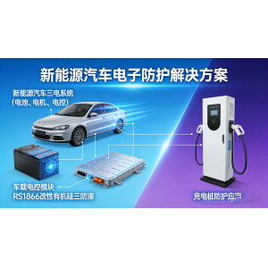 RS1866全场景解决方案，覆盖新能源汽车核心电子部件